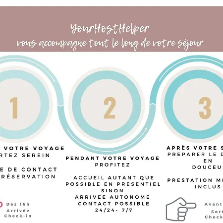 Le Littoral Yourhosthelper Biarriz